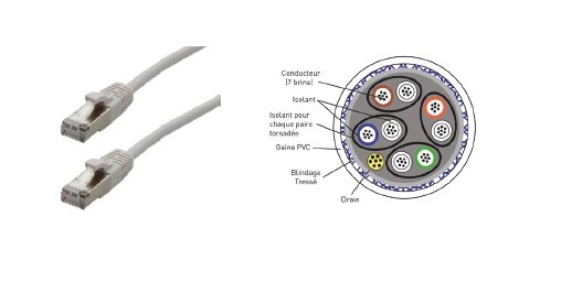 CORDON  RJ45 M/M - CAT6 - S/FTP - 250MHz - 30cm - ERARD CONNECT