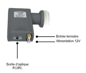 LNB A SORTIE OPTIQUE AVEC COUPLAGE TERRESTRE CAHORS