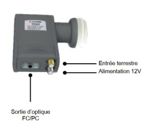 LNB A SORTIE OPTIQUE AVEC COUPLAGE TERRESTRE CAHORS